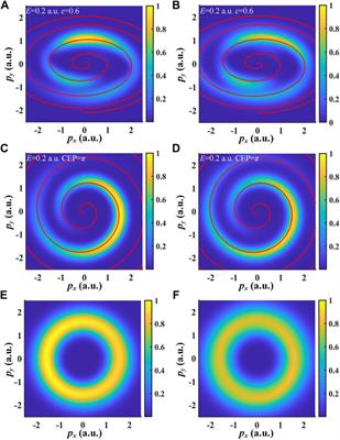 Over-barrier ionization of hydrogen atom in intense circular and elliptical laser fields